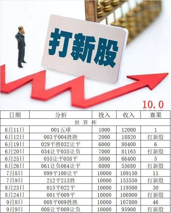 打新股赛事分析