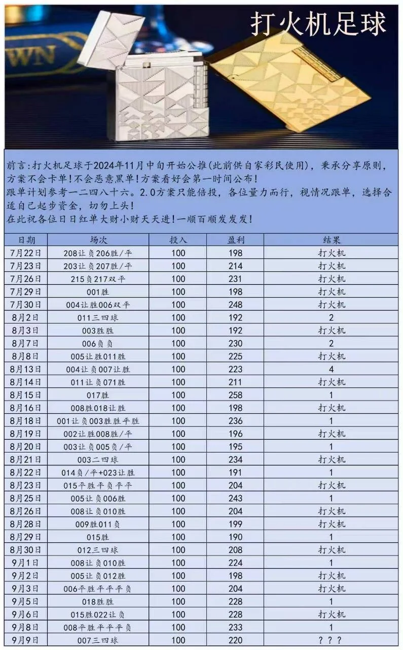 打火机赛事分析