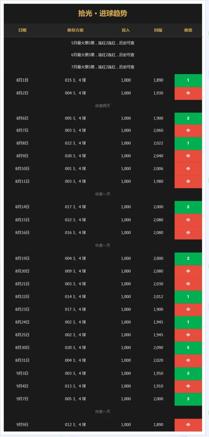 拾光进球赛事分析