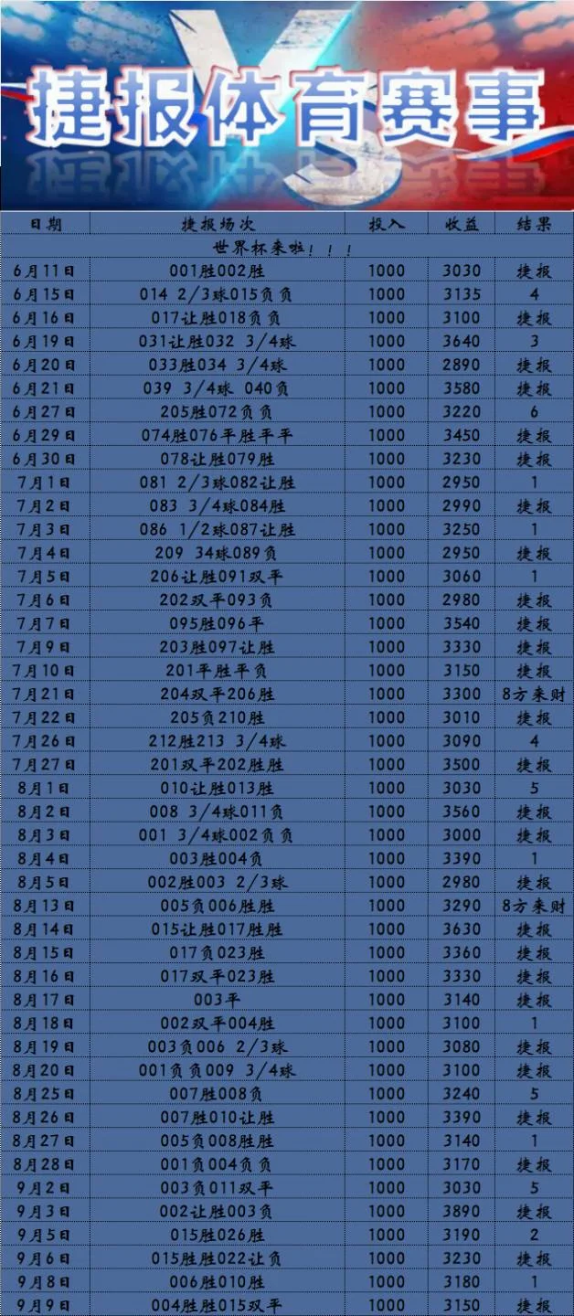 捷报体育赛事分析