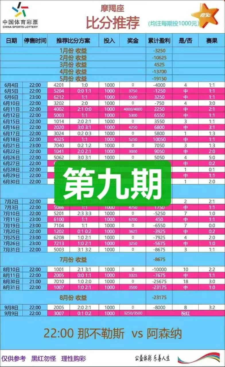 摩羯座赛事分析