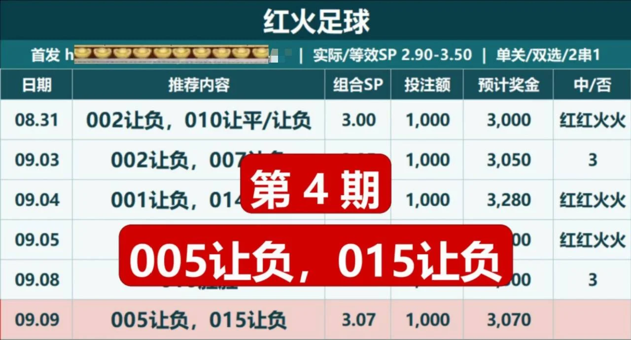 摩西赛事分析