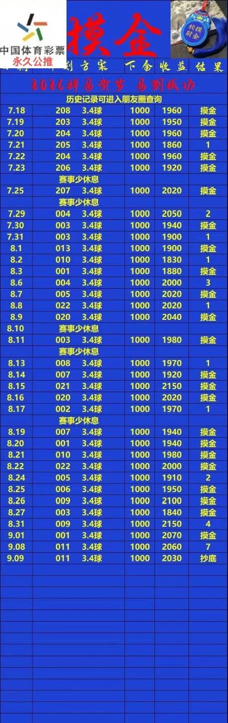 摸金赛事分析