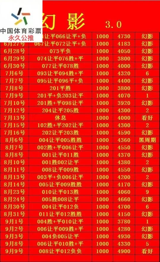新起点赛事分析