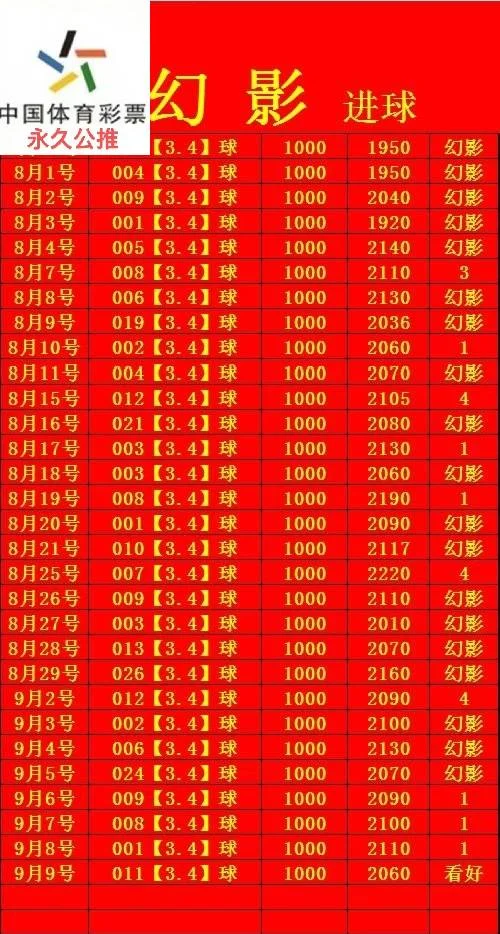 新起点赛事分析