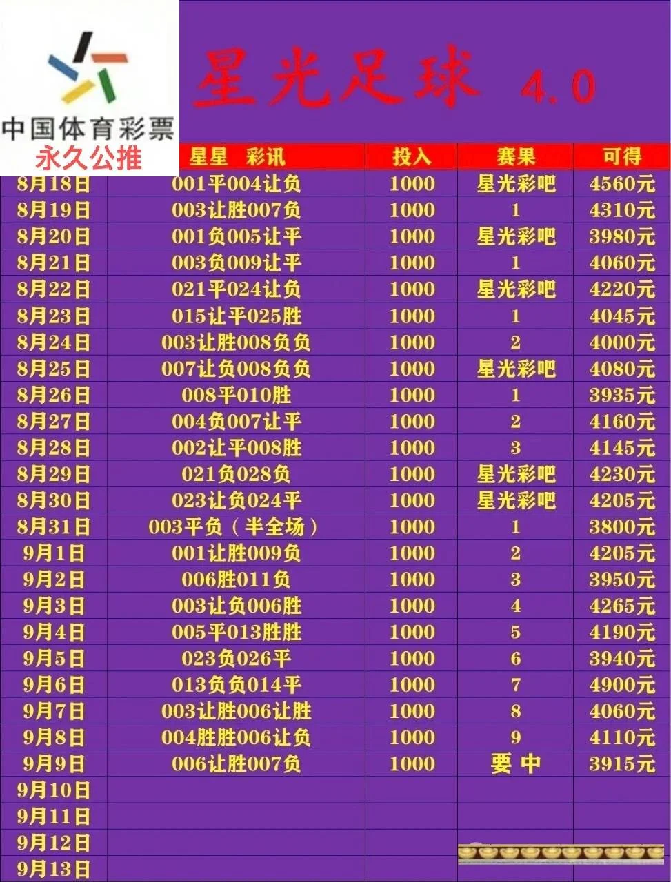 星光赛事分析