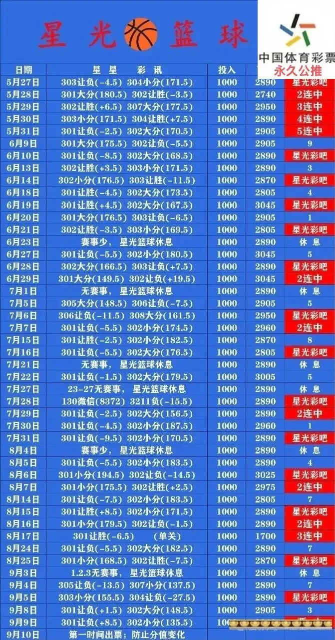 星光赛事分析