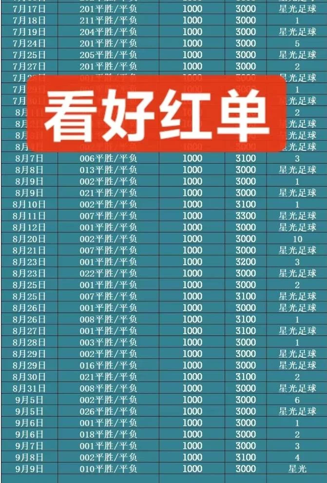 星光半场赛事分析