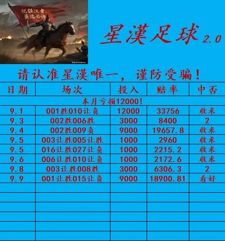 星漢赛事分析