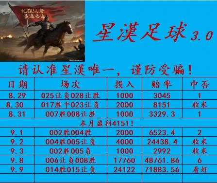 星漢赛事分析