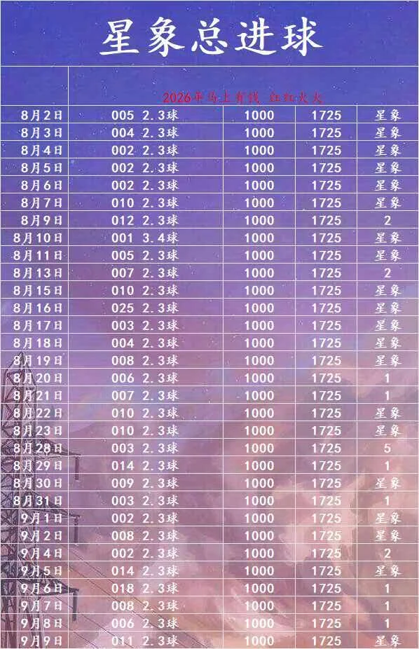 星象赛事分析