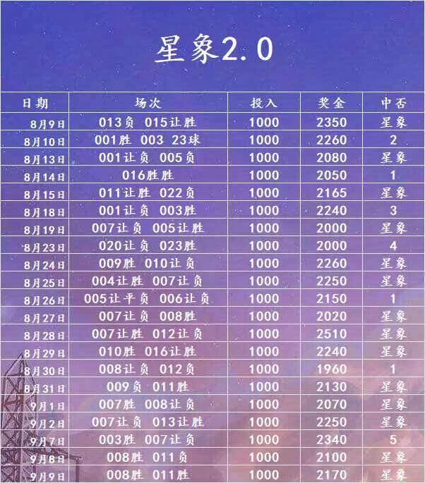 星象赛事分析
