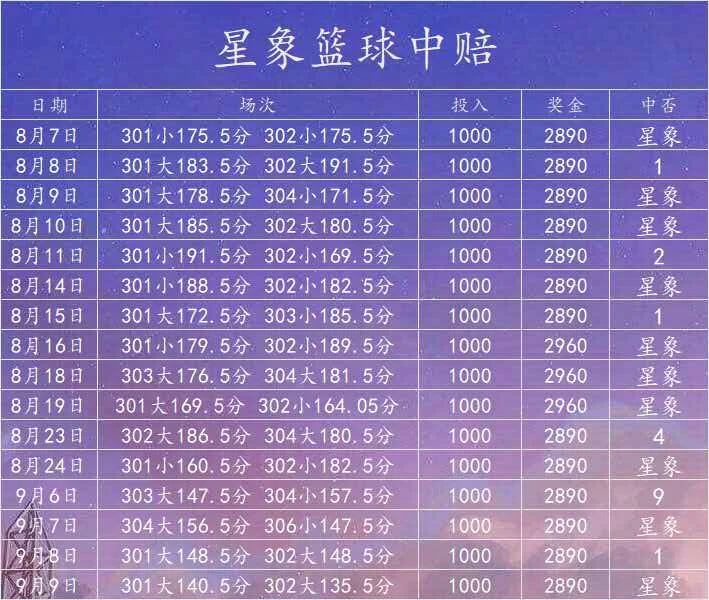 星象赛事分析