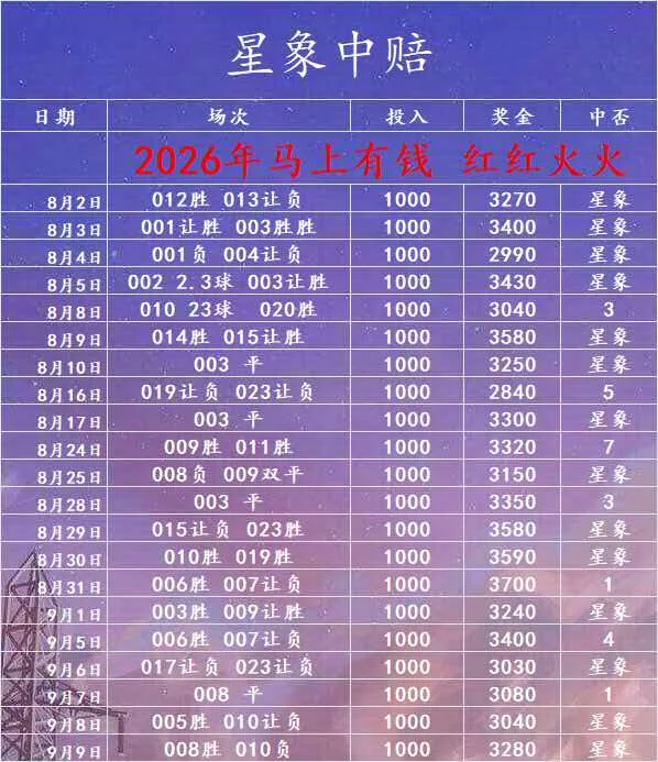 星象赛事分析