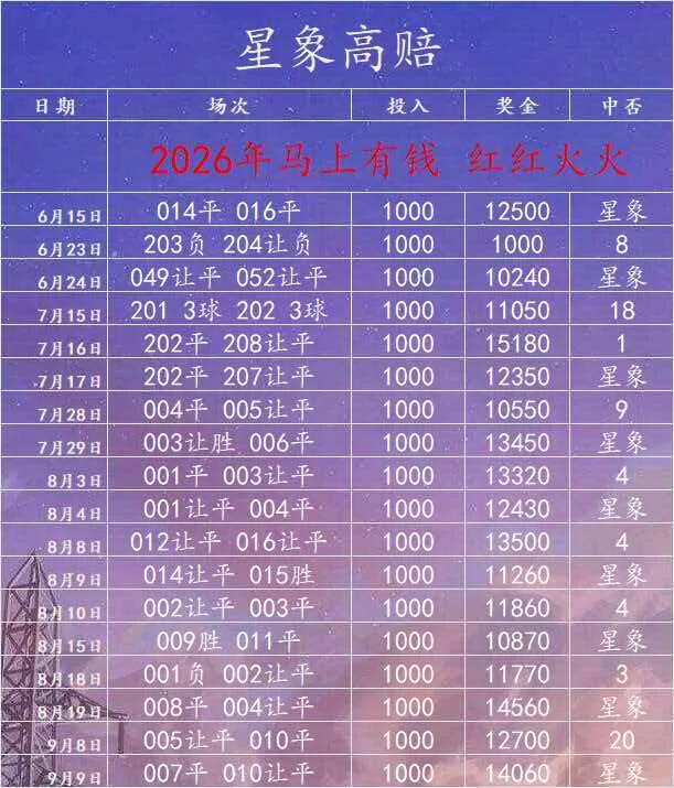 星象赛事分析