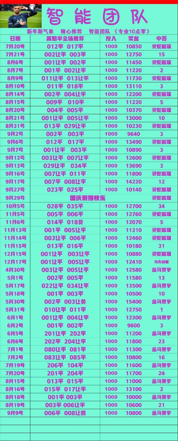 智能团队赛事分析