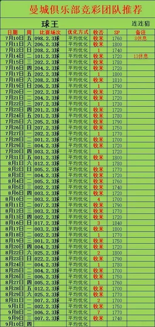 曼城赛事分析