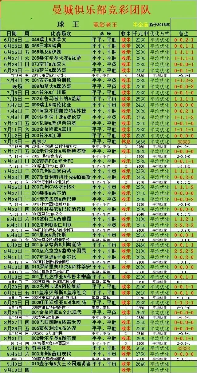 曼城赛事分析