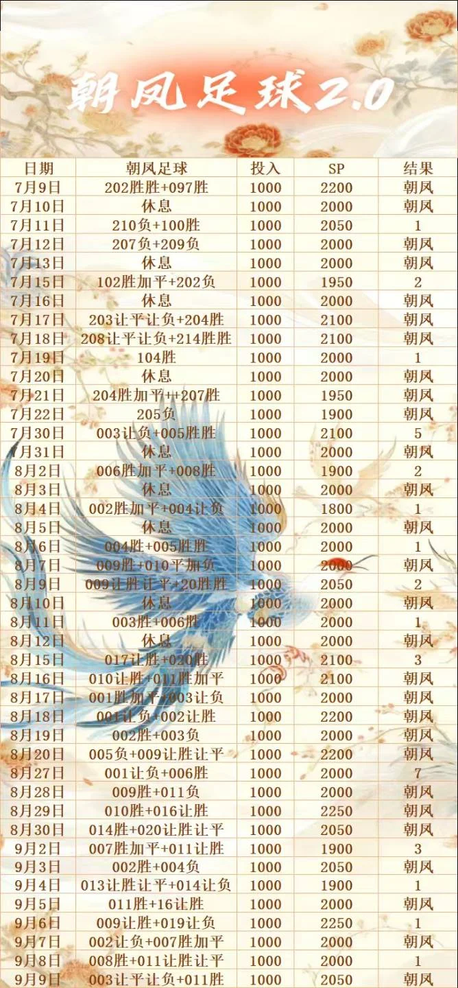 朝凤赛事分析
