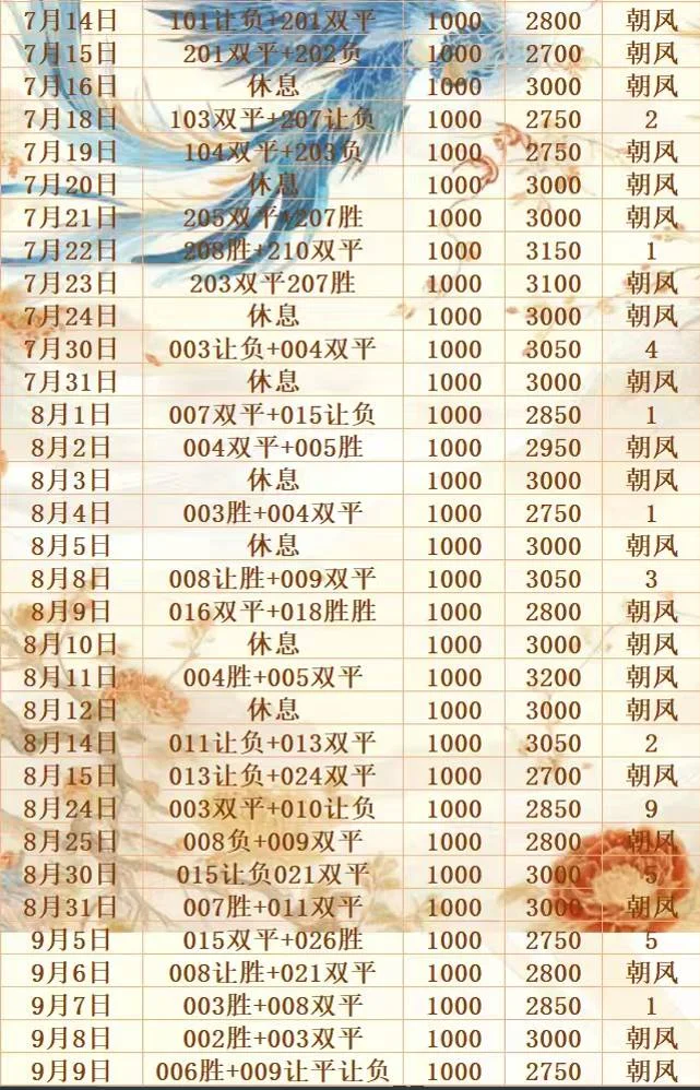 朝凤赛事分析