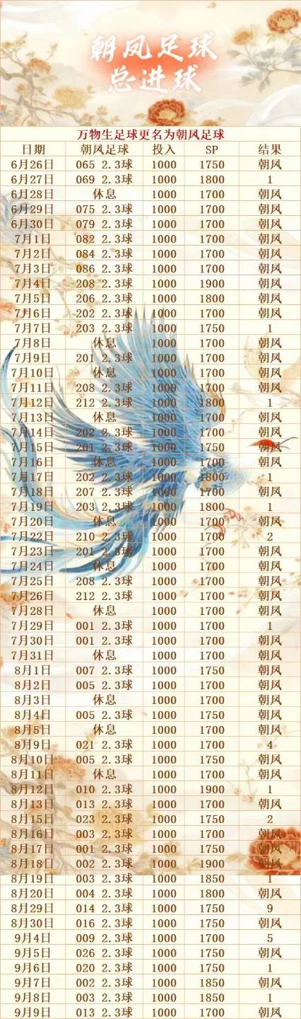 朝凤赛事分析