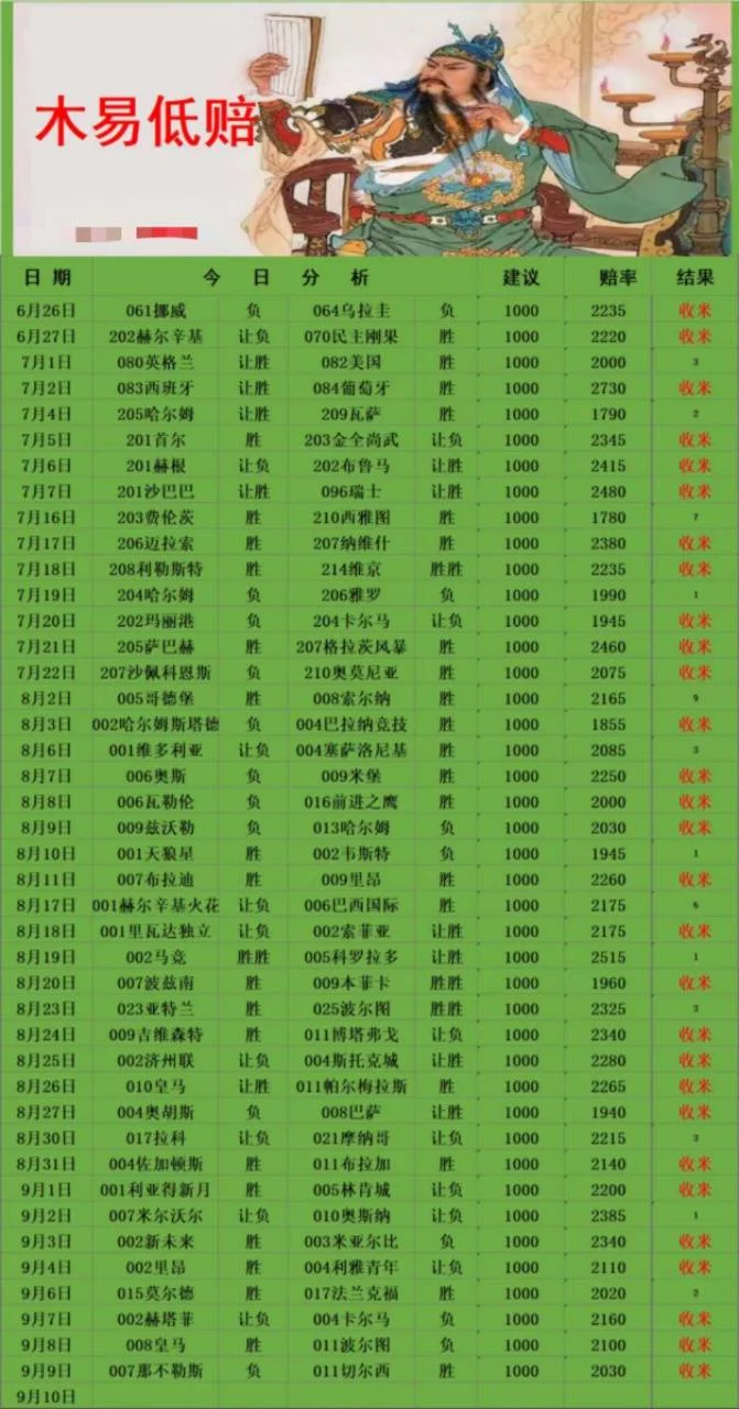 木易赛事分析