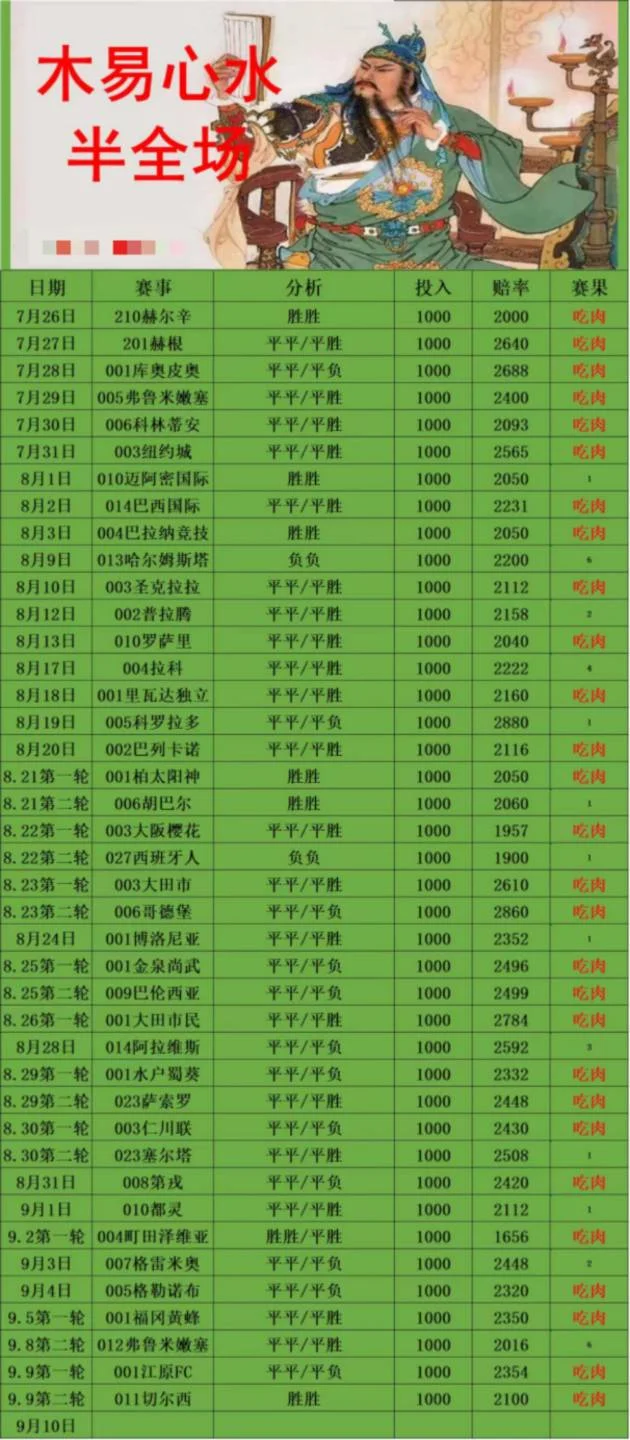木易赛事分析