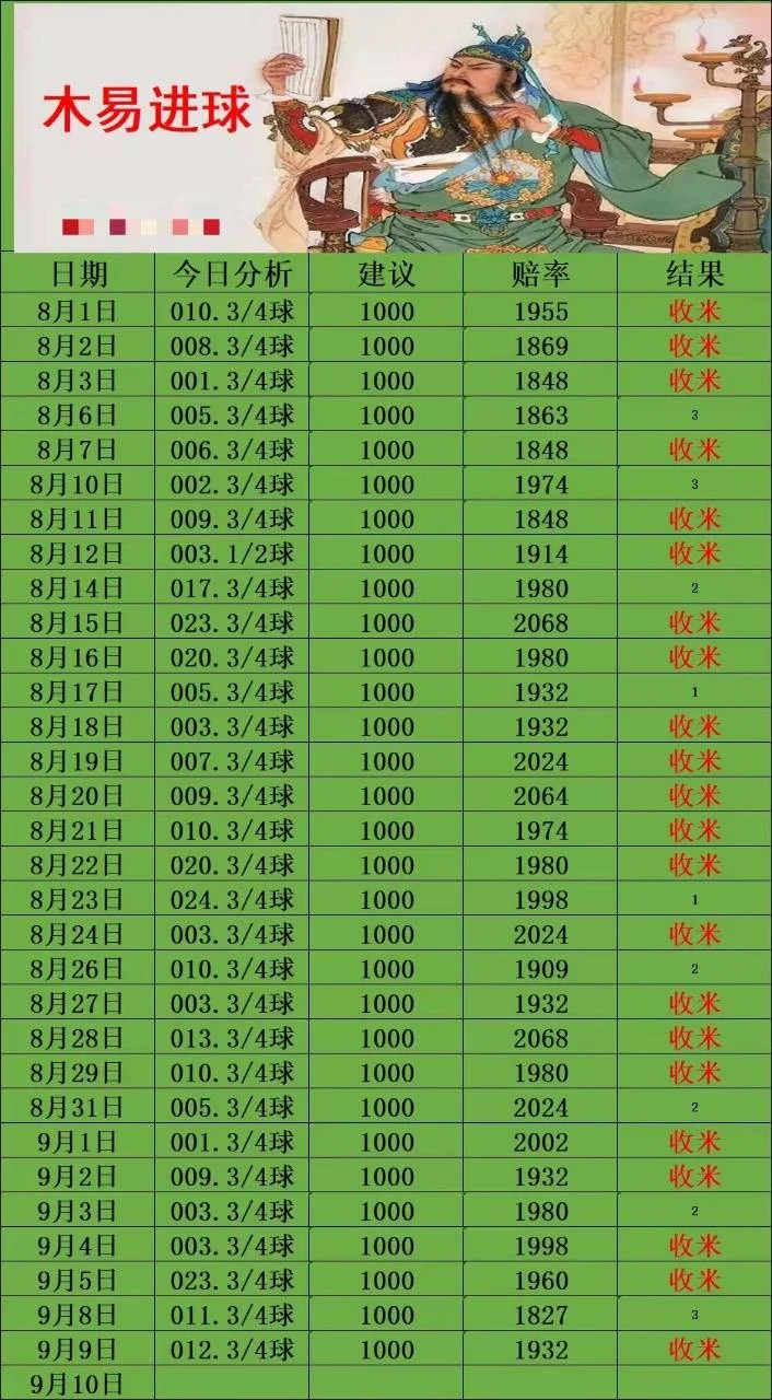 木易赛事分析
