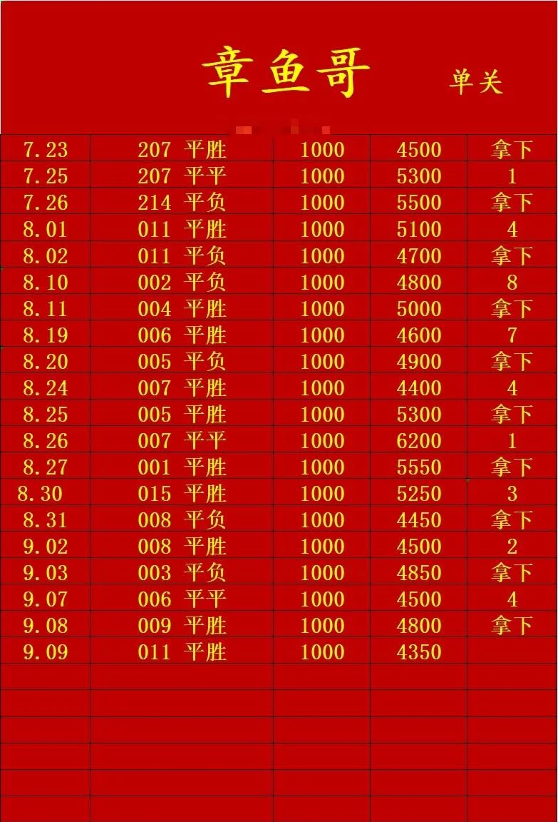 木鱼石赛事分析
