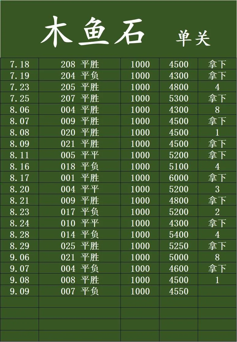 木鱼石赛事分析