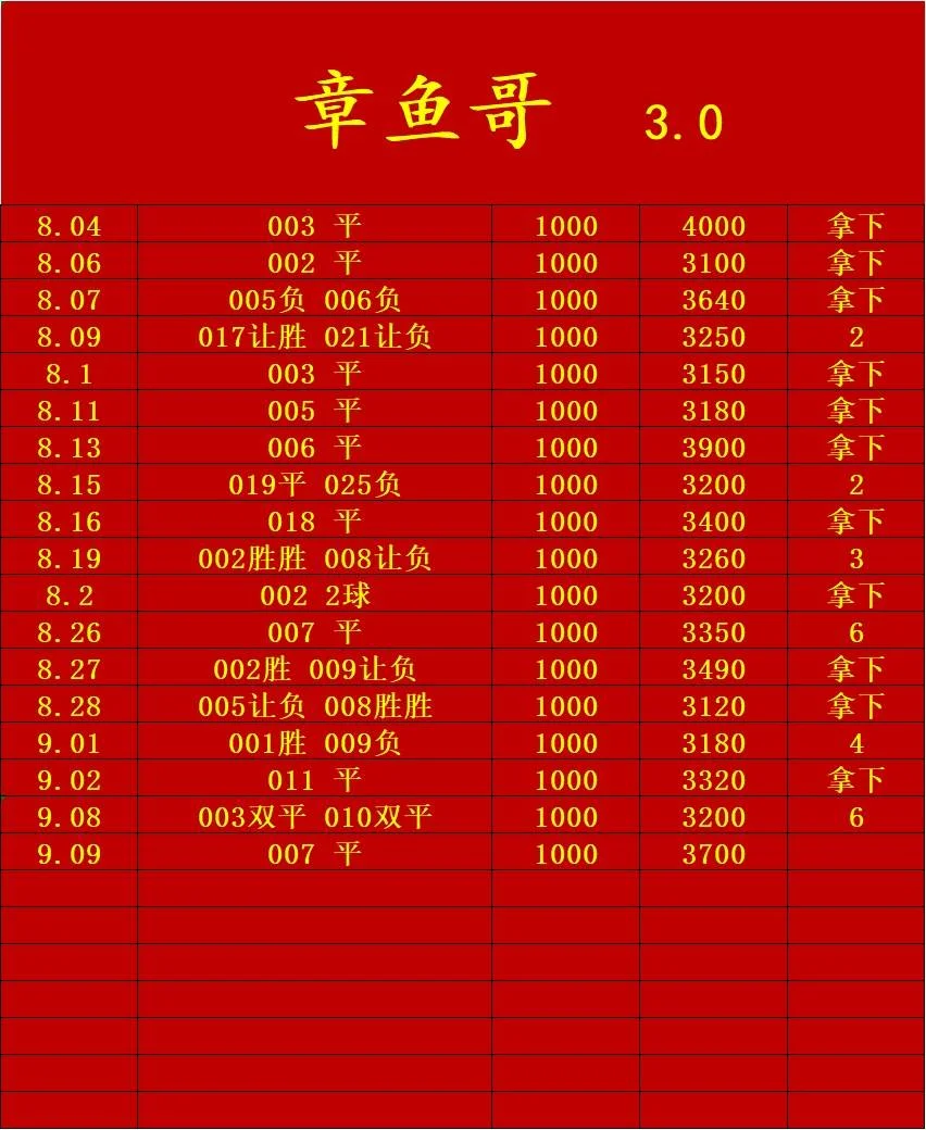 木鱼石赛事分析