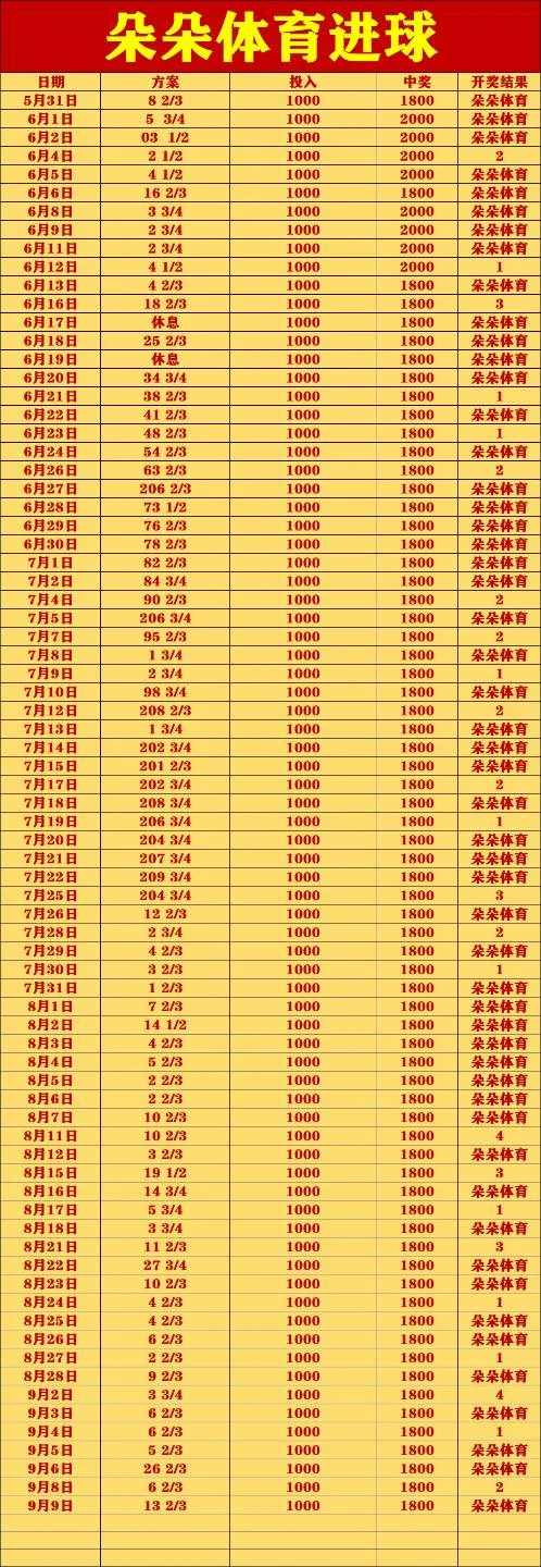 朵朵赛事分析