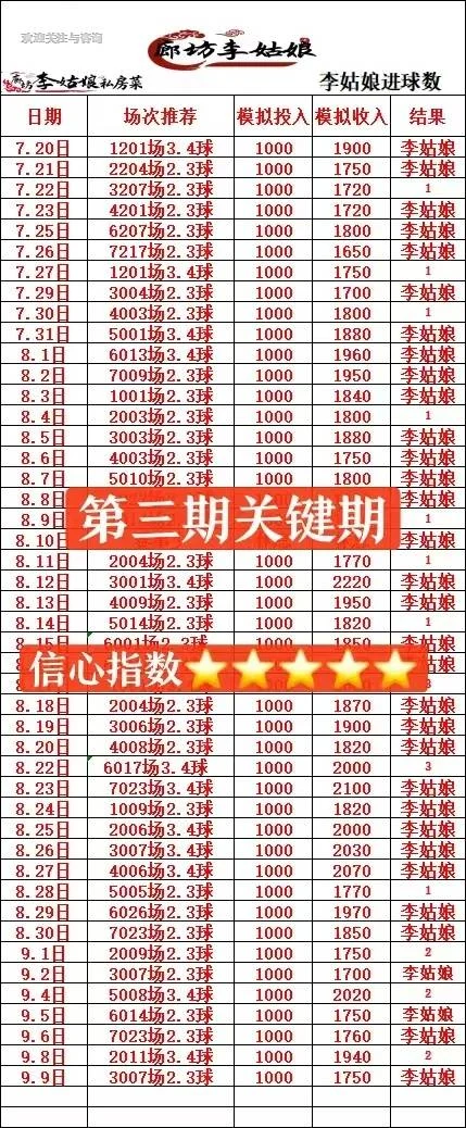 李姑娘赛事分析