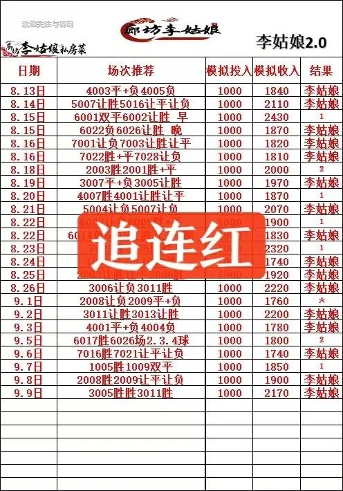 李姑娘赛事分析