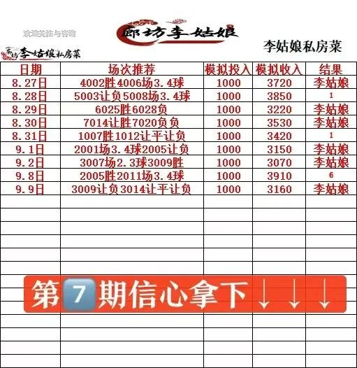 李姑娘赛事分析