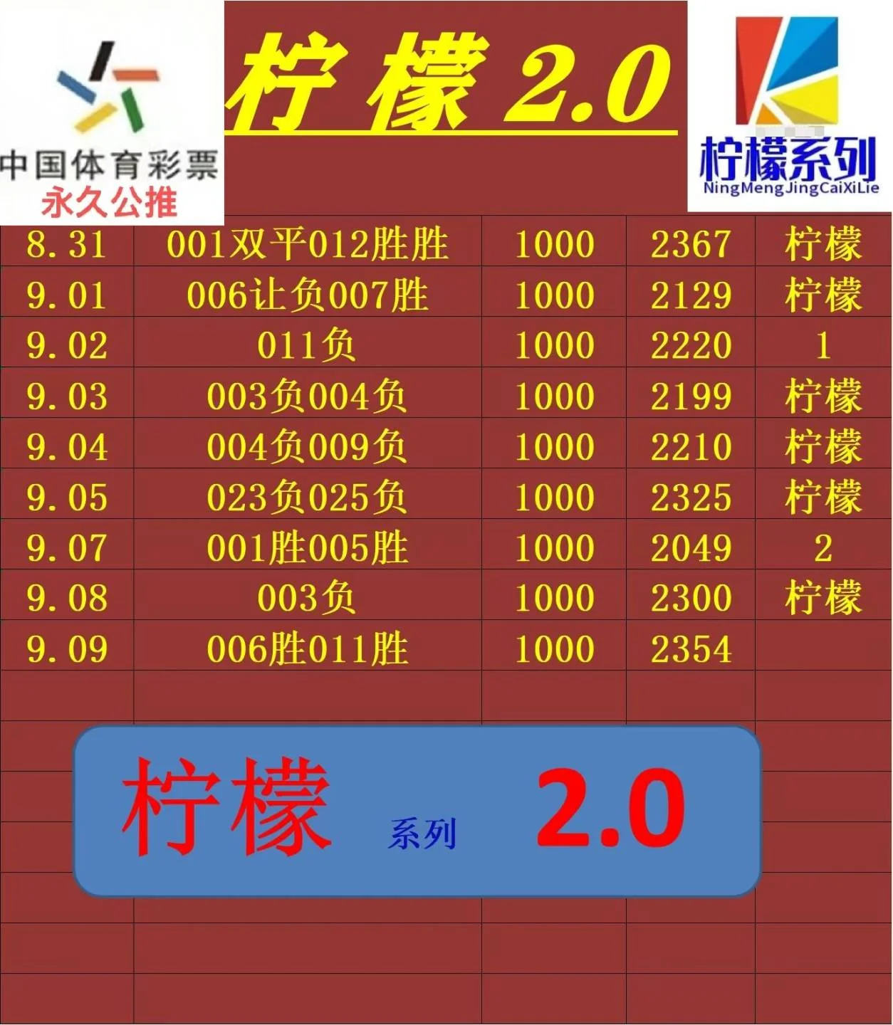 柠檬赛事分析
