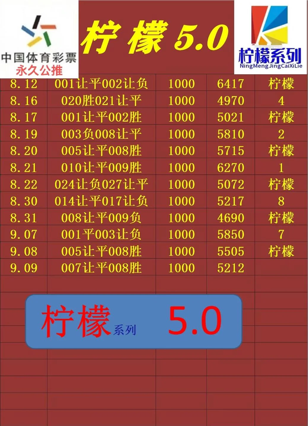 柠檬赛事分析