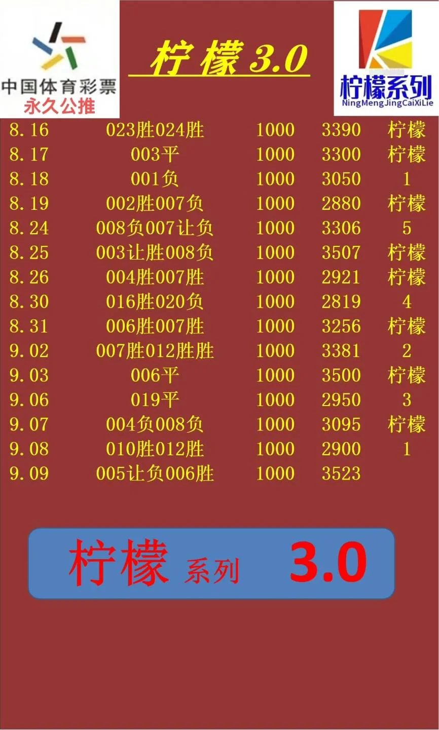 柠檬赛事分析