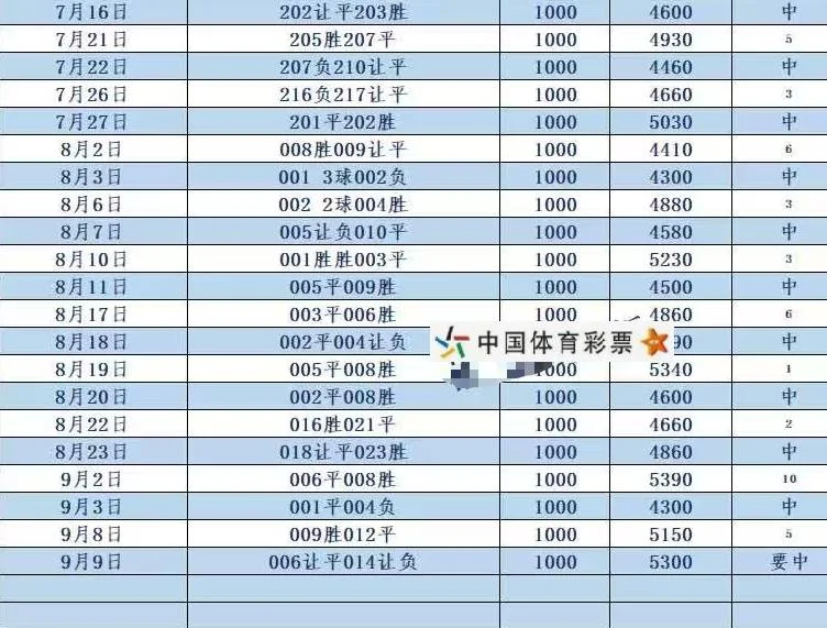 格格赛事分析