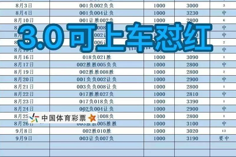 格格赛事分析