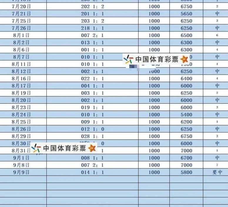 格格赛事分析