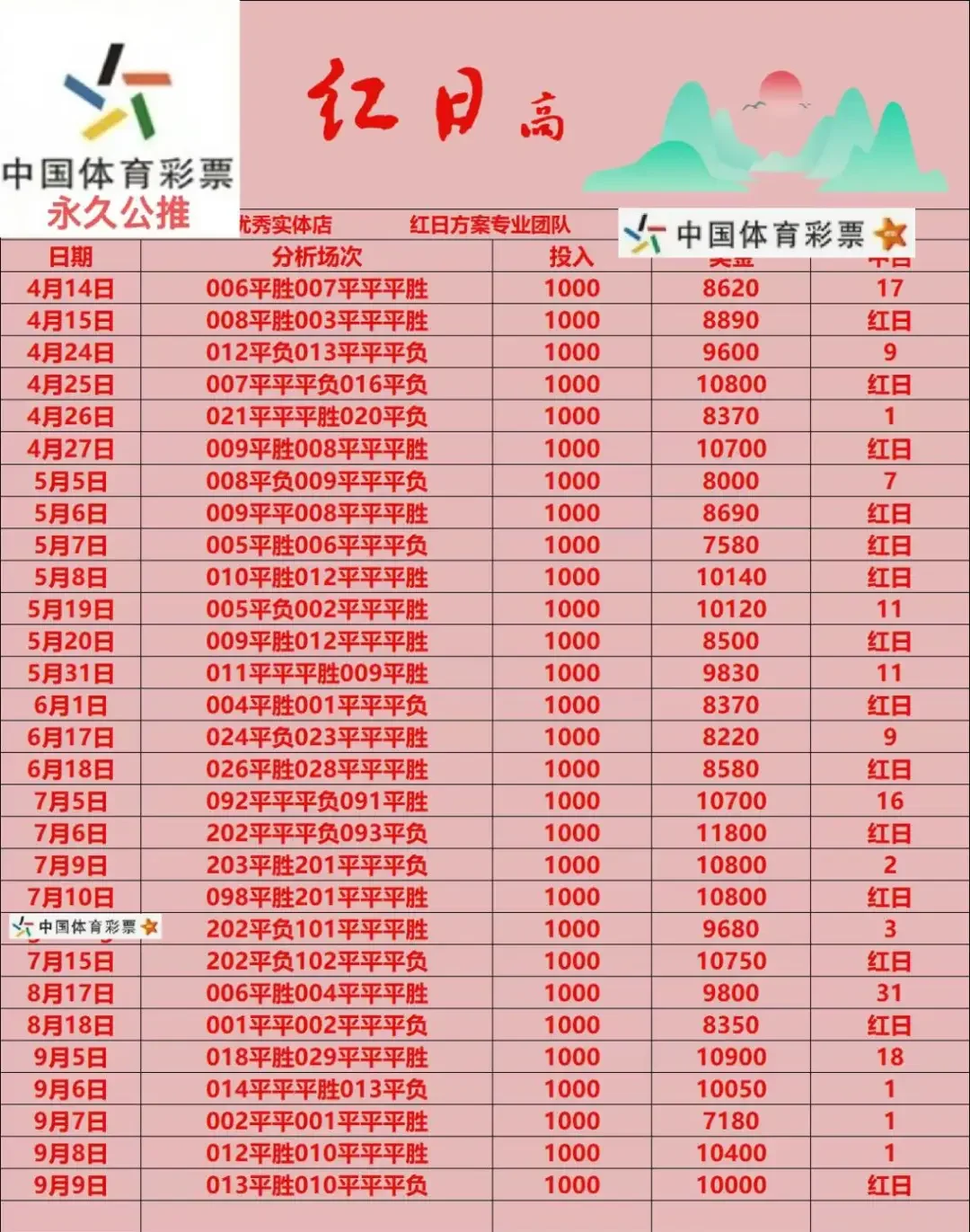 桂花酿赛事分析