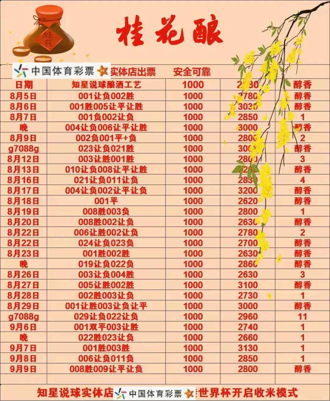 桂花酿赛事分析