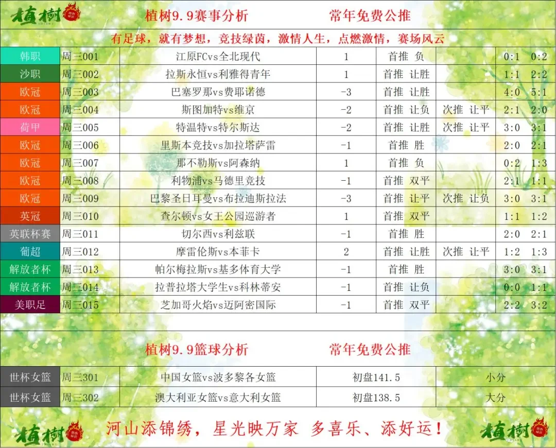 植树赛事分析