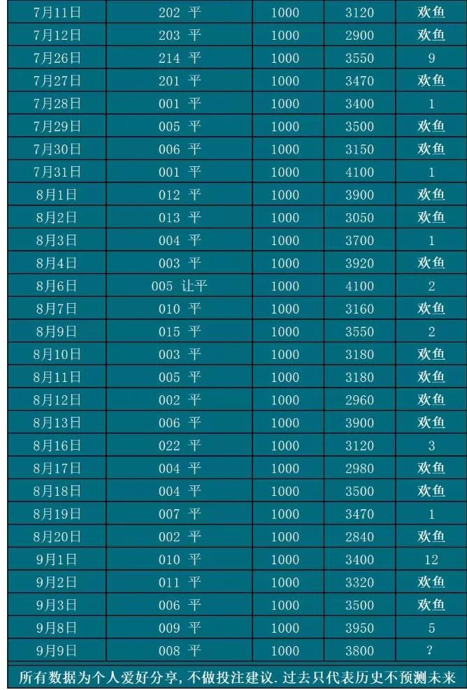 欢鱼赛事分析