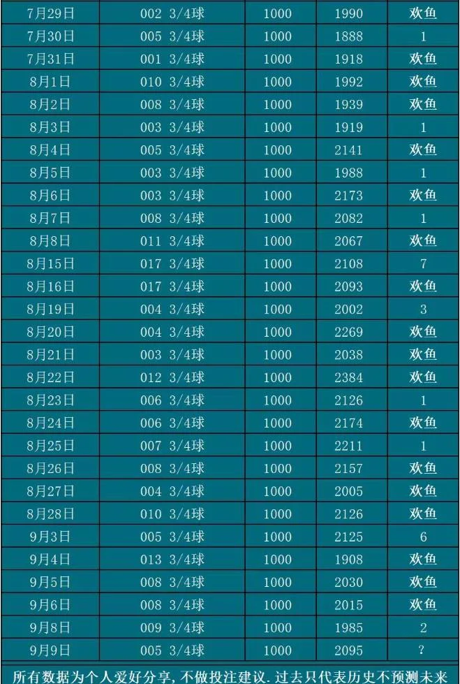 欢鱼赛事分析