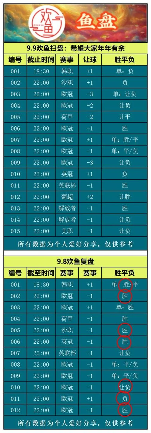 欢鱼赛事分析