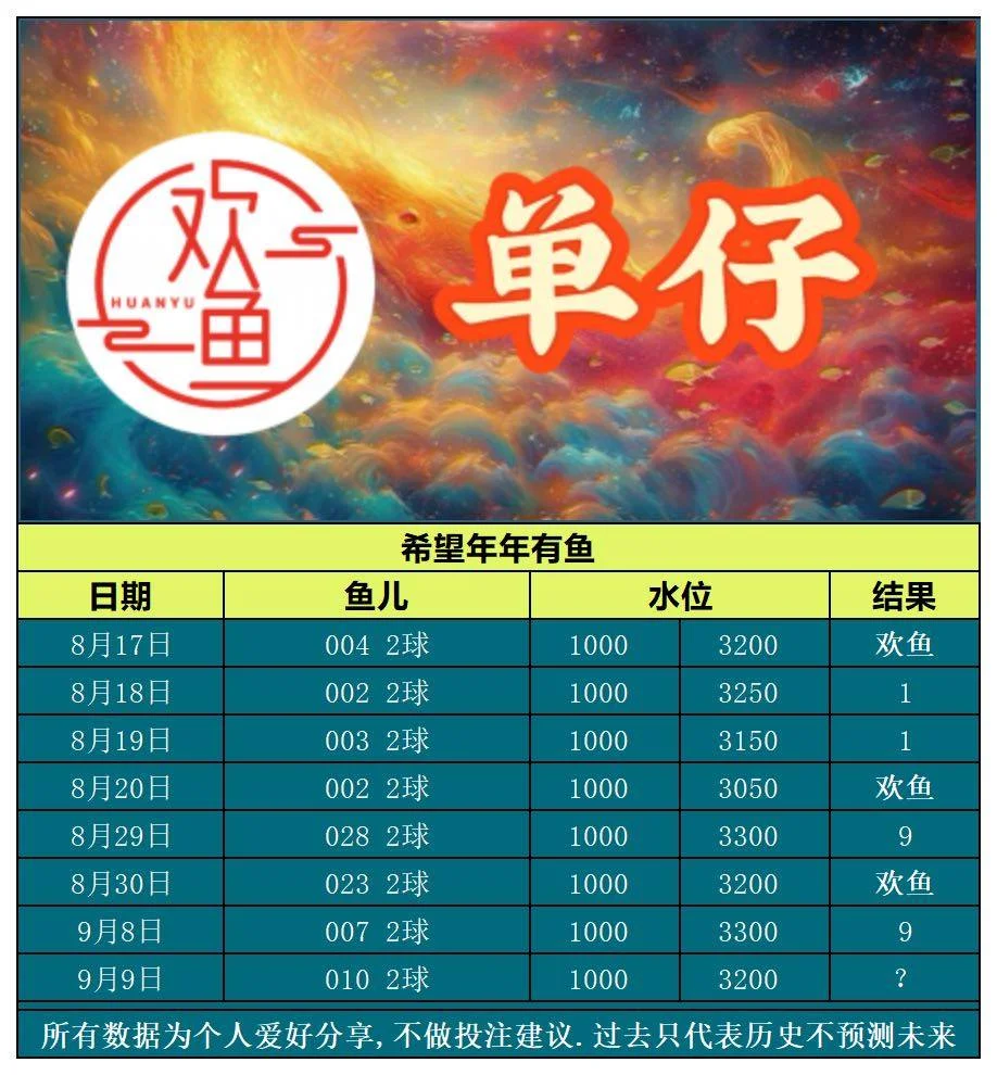 欢鱼赛事分析