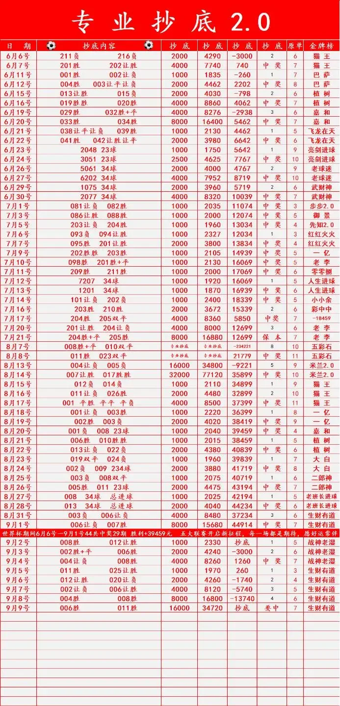武杰赛事分析