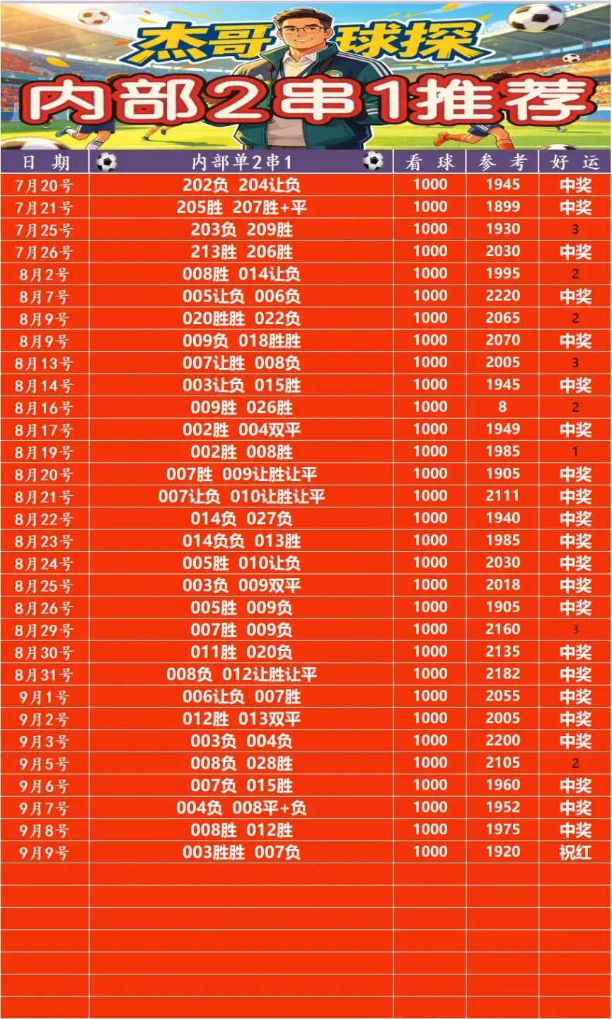 武杰赛事分析